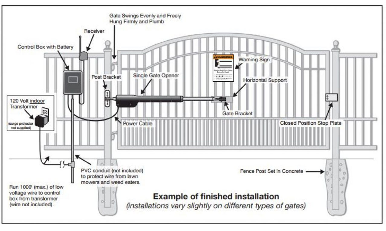 500KG Double Swing Auto Motor Solar Powered Automatic Gate ... lift master motor wire diagram 